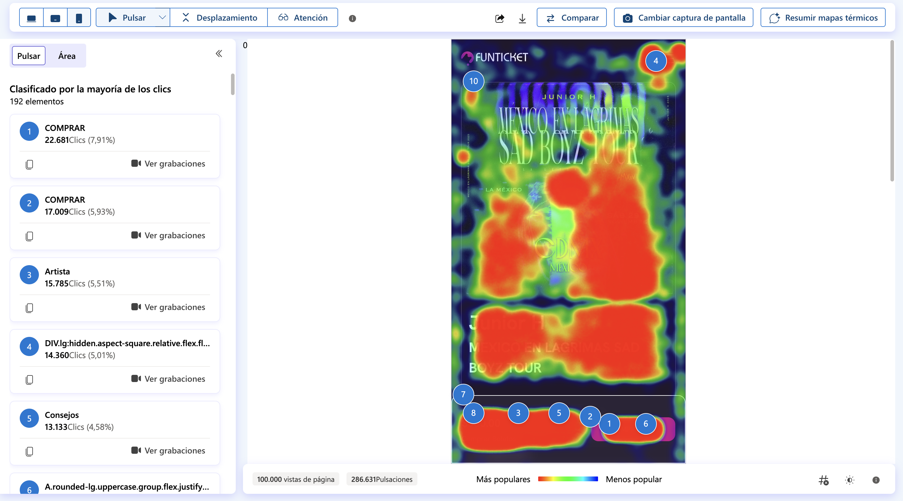 Mapa de clicks acumulados - 286K pulsaciones en página de Junior H