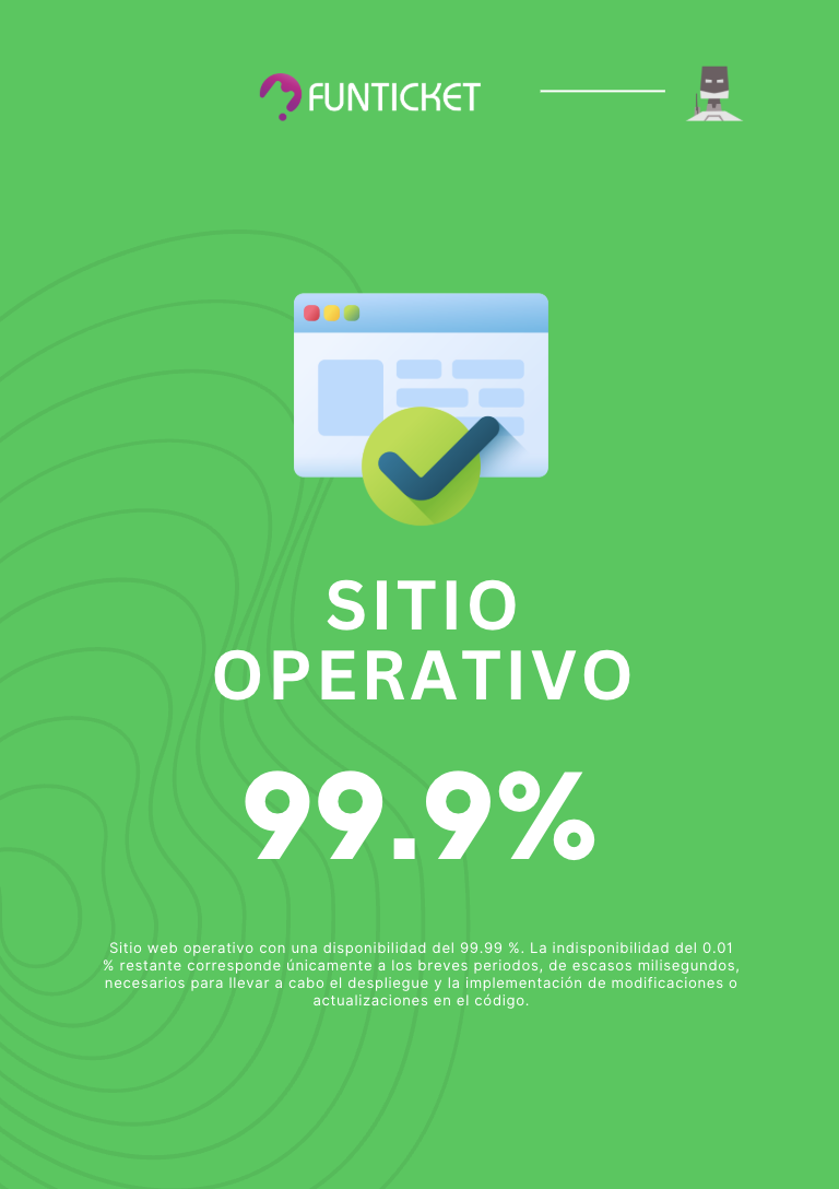 FunTicket disponibilidad 99.9% - Sitio operativo permanentemente